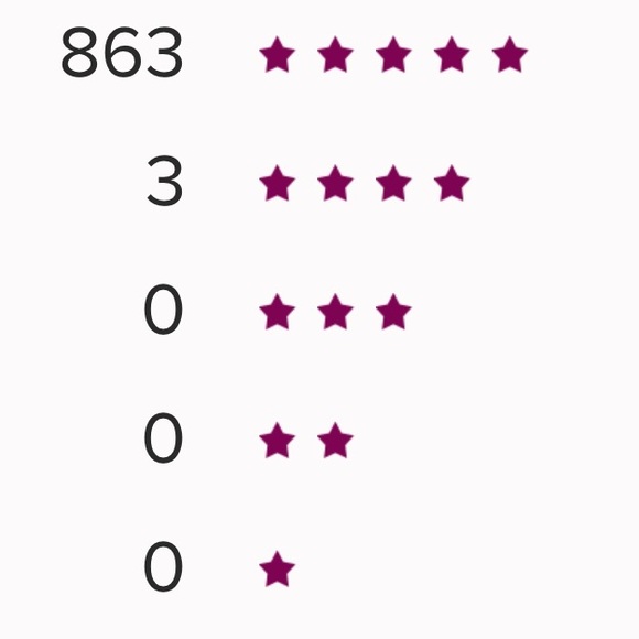 • ⭐️⭐️⭐️⭐️⭐️ • Seller Ratings •                        Shop with confidence! - Picture 1 of 6